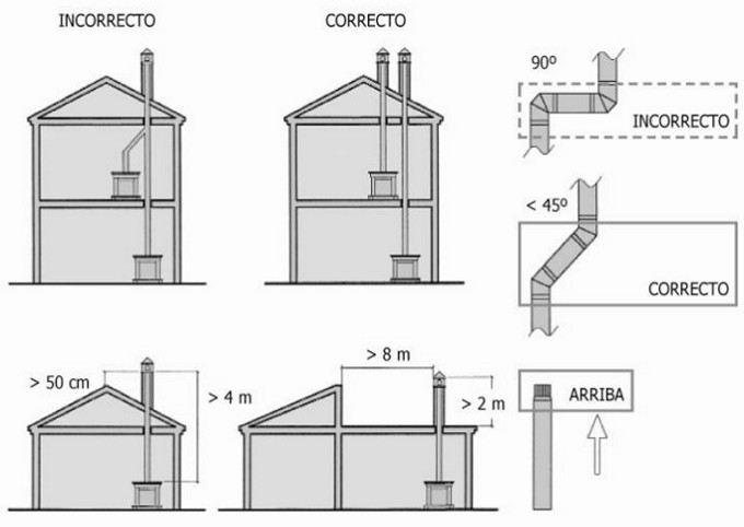 Problemas en el tiro. - BRICOFIRE tubos de chimenea y sombreretes.